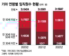정년 여기서 더 늘리면…"아빠, 제 일자리는요?"