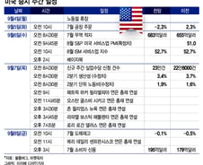 연준 인사, 줄줄이 발언…지표 공백 속 상승세 이어질까[이번주 美 증시는]