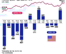 "어, 어, 또 오르나"…매물 공백 속 엔비디아·테슬라 매수[서학픽]
