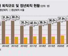 비대해진 공공부문 일자리·부채…"임금 개편 없이 정년 연장 불가"
