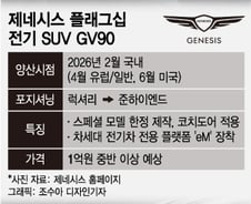 [단독]제네시스 'GV90' 급 높인다…"럭셔리 넘어 준하이엔드"