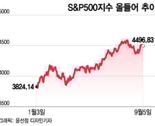 사야 하나, 팔아야 하나…美증시 3가지 시나리오[오미주]