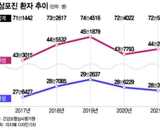 "칼에 베는 느낌, 감전된 것 같다"…시작부터 끔찍한 '통증의 왕'