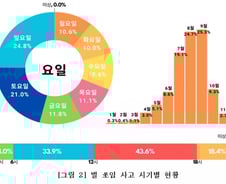 향수 뿌리고 등산 갔다간…죽음 부르는 '벌 쏘임', 5년간 24명 숨졌다