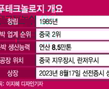 [단독]LG엔솔, 中서 동박 받는다…LG화학 中 지분 가치도 세 배