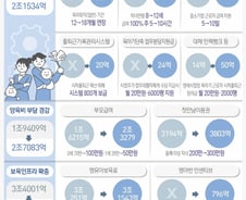 [단독]"저출산 예산만 15조라는데…'외국인가사도우미'는 0원"