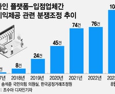 [단독]"그걸 왜 삭제?" "안 팔리잖아"…플랫폼 갑을분쟁 52배 폭증