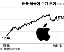 빅테크 뒤흔들 3대 이벤트…아이폰15·반독점·머스크 평전[오미주]