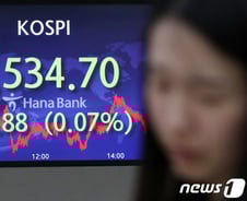 코스피, 개인 매도세에 하락 마감…美 CPI 발표 주목