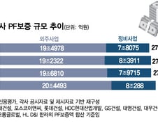 "두달째 80억 못 구해" 발동동…돈줄 마른 건설사들, 줄도산 공포