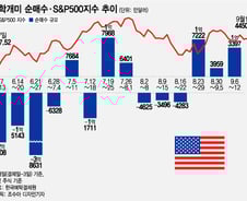 테슬라 270달러 넘자 매물 폭탄…애플-엔비디아는 저가 매수[서학픽]