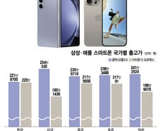 "비싸도 사잖아" 애플 한국서만 '배짱' 가격…폰값 급등 부추겼다