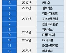 "공매도 때문에 못 살아"…짐 싸는 코스닥 대어들, 더 큰 이유 있다?