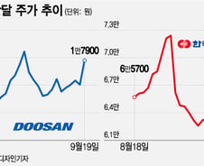 국내외에서 잘나간다…원전주 다시 한번 관심 가져볼까?