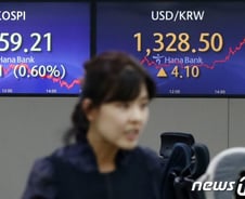 FOMC 끝난 뒤 증시 어떻게 대응하지?