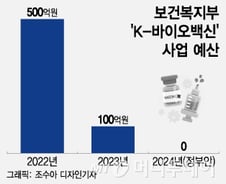 [단독]K-바이오백신 펀드 1조 조성한다더니…예산 100억→0원 삭감