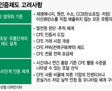 한국형 CFE제도 착수…원전·수소도 청정에너지 인증받는다