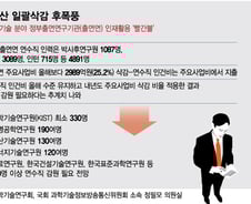 [단독]국가 R&D 예산삭감 이대로면…"신진연구자 1200명 감원"