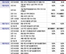 셧다운 데드라인 임박…다시 등판하는 파월[이번주 美 증시는]