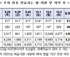 추석 연휴 문 여는 병원·약국 어디?… '이젠'에서 찾으세요