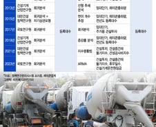 [단독]감사원 지적한 엉터리 통계, 올해 레미콘트럭 증차도 막았다