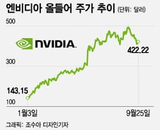 반도체산업, 큰 손 고객들이 떠난다…엔비디아는 예외일까[오미주]