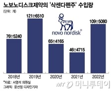 "지옥을 경험했다"…안 뚱뚱한데 '비만약 성지' 찾아다녔더니