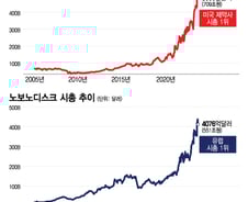 "약 먹고 13㎏ 뺐대" 쉬워진 다이어트…이런 부작용은 '충격'