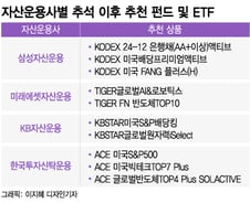 'AI·채권·배당' 주목하라...4분기 눈여겨볼 펀드는