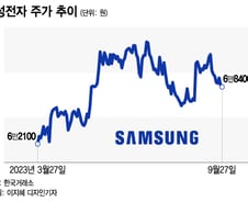 여보세요 국민주라면서요, 삼전의 배신...4분기에는?