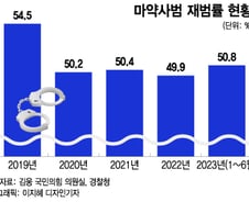 마약 사범 절반이 '재범'…실형 선고는 절반도 안돼