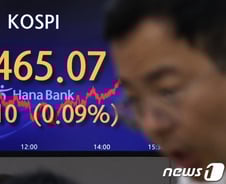 "추석 선물인가"…코스피, 5거래일 만에 반등