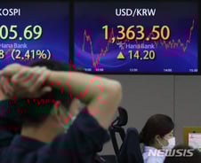 2400선 턱걸이 마감한 코스피…바닥은 어디에?