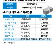 [단독]임종룡 회장, 우리금융 민영화 '마침표' 찍는다