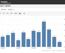 "비관론 넘치는 지금이 살 때"…美증시 반등 [뉴욕마감]