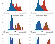 [광화문] 그래도 미국이니 가능한 극한 정치
