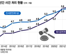 [단독] "24년 만에 나온 1심 판결"...법원의 선 넘은 늑장 재판