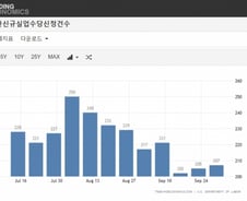 9월 일자리보고서가 美증시 방향타…약보합 눈치장세 [뉴욕마감]