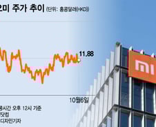 '대륙의 실수' 샤오미의 잃어버린 1년…주가는 제자리 걸음