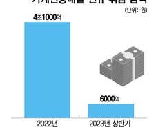 '서민금융' 간판 내건 저축은행·대부업체, 서민 더 외면했다