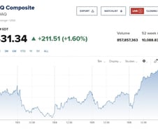 고용지표에 끌려다니던 美증시 반등…막연한 금리동결 기대 [뉴욕마감]