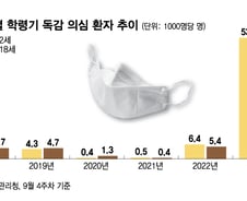 "여기저기 콜록콜록"…전례없는 독감 장기유행 의료대란 불씨 되나