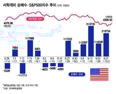 반도체에서 큰 손실…이젠 테슬라·나스닥100 상승에 베팅[서학픽]