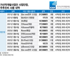 [단독]업추비로 코시국에 이자카야? 신약개발사업단 방역위반 의심