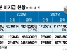[단독]건보 환급금 신청 몰라서?…안 돌려준 돈 3300억 넘었다