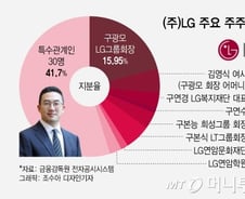 [단독]LG 일가 상속 소송 시작하자마자…변호인 또 이례적 사임