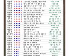 [300스코어보드-산자위]R&D 카르텔부터 전기요금까지 '정책국감'