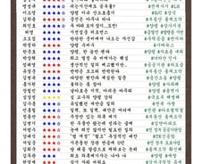 [300스코어보드-국토위] '양평道·통계조작' 정쟁 속 정책질의는?
