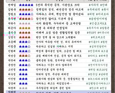 [300스코어보드-과방위]'가짜뉴스 국감' 속 돋보인 정책질의는?