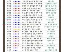 [300스코어보드-복지위] '日오염수' 정쟁 속에도 빛난 전문성